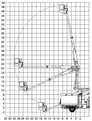 DTAX-45 Reach Diagram